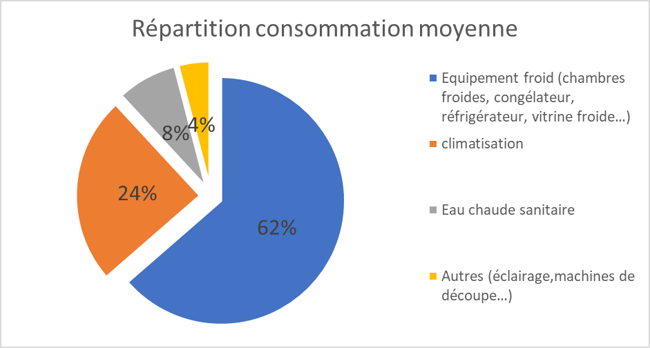 boucherie stat