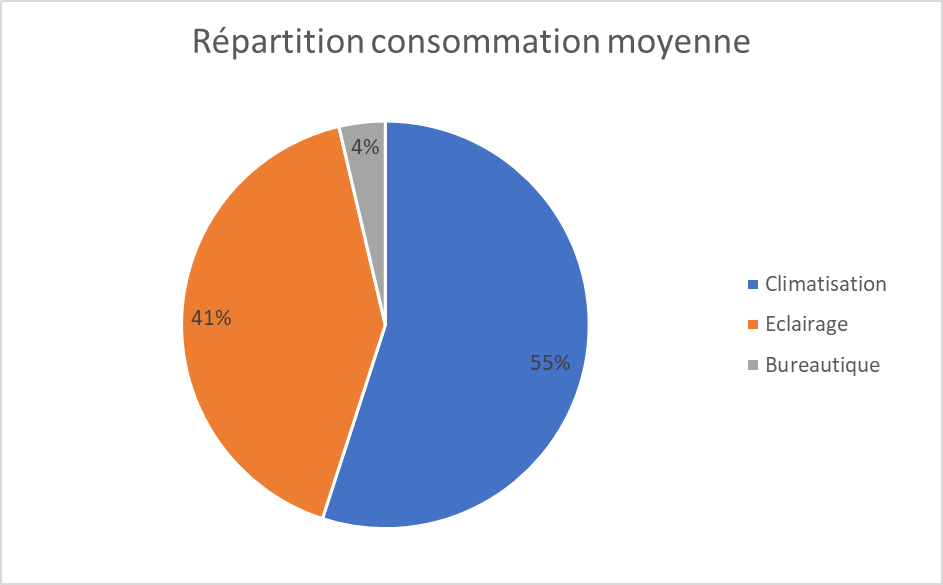 commerce non alimentaire stat